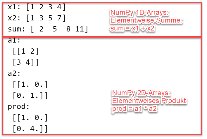 NumPy 1D und 2D-Arrays