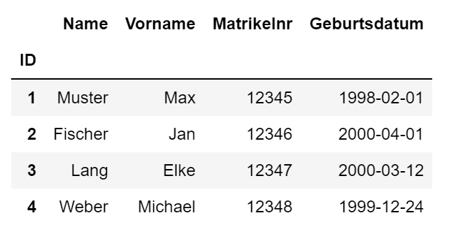 Pandas: Daten aus Excel einlesen