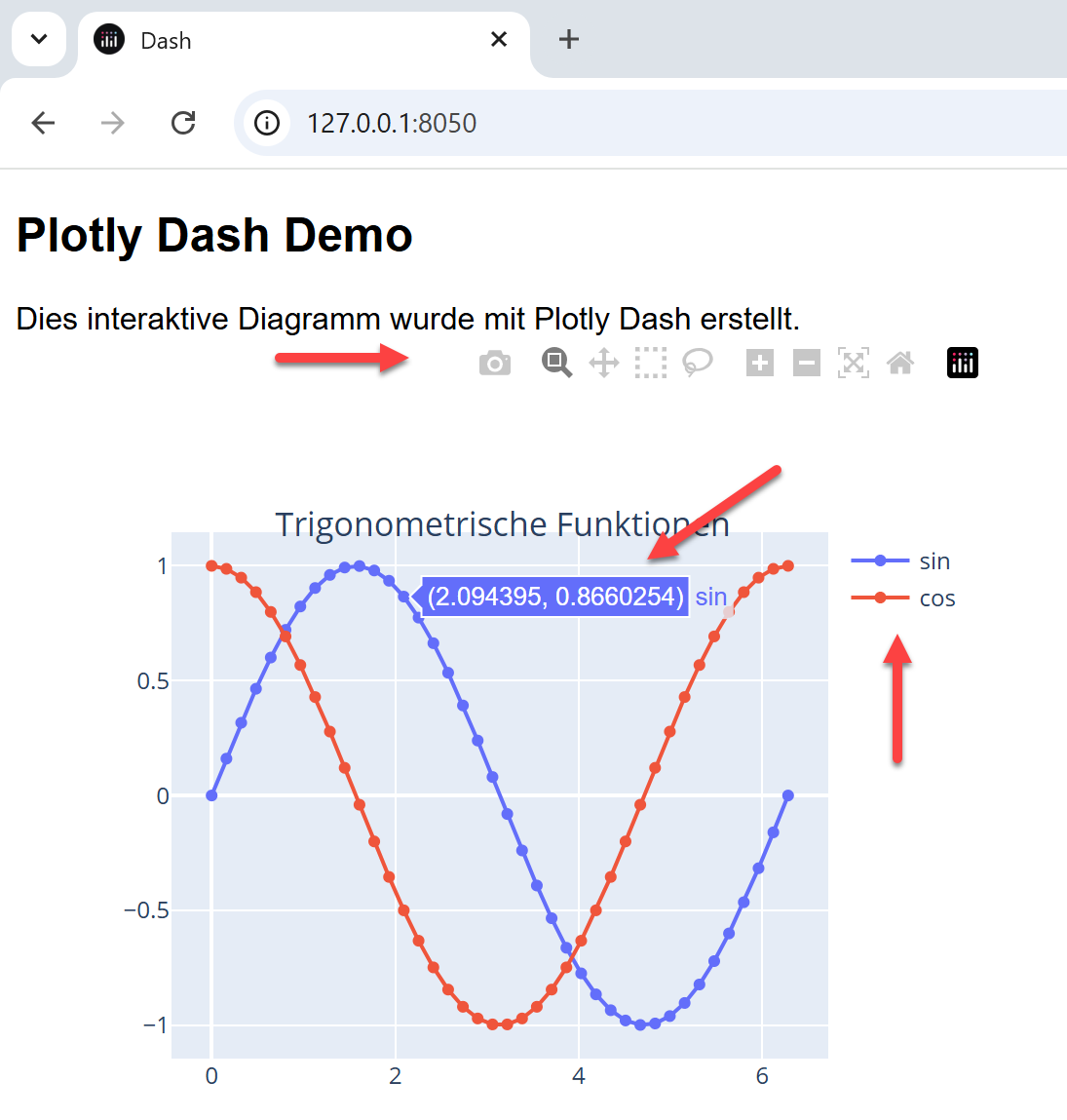 Plotly Dash Dashboard