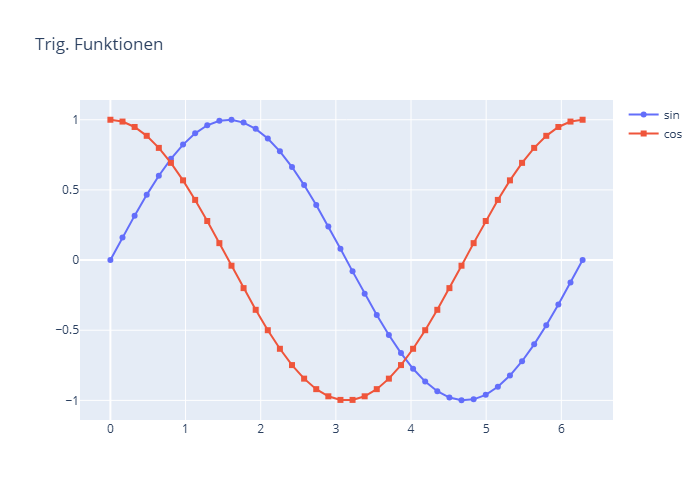 Plotly Scatter-Plot