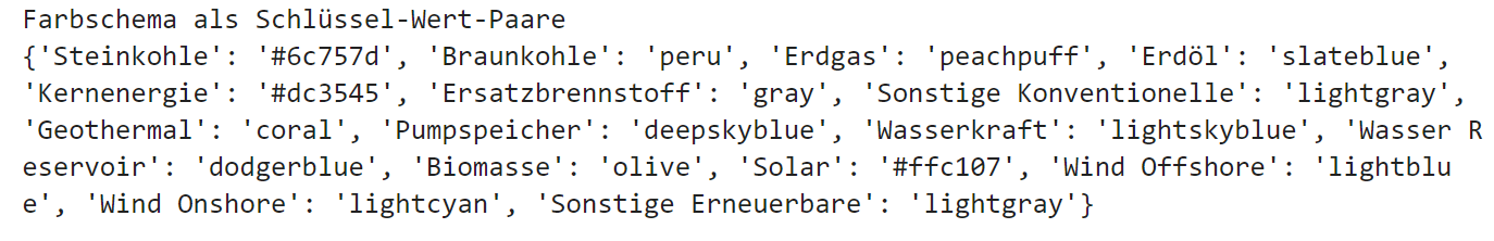 Farbschema für Energiearten