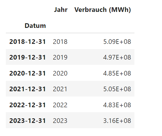 Stromverbrauch jährlich 2018-2023